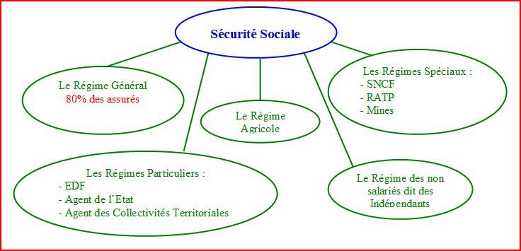 découvrez les avantages de la protection sociale pour l'éducation et le sport, qui assurent un accès facilité aux ressources, encouragent l'égalité des chances et soutiennent le développement personnel et collectif. une protection essentielle pour un avenir meilleur.