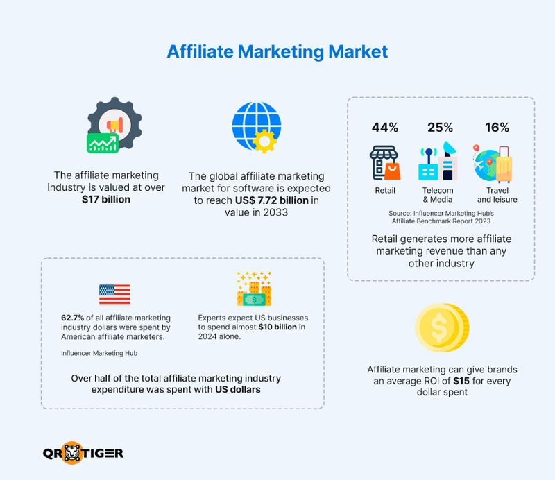 découvrez les tendances du marketing d'affiliation pour 2025 : stratégies innovantes, nouvelles plateformes, et meilleures pratiques pour maximiser vos revenus. restez en avance sur la concurrence et exploitez les opportunités à venir dans le monde de l'affiliation.