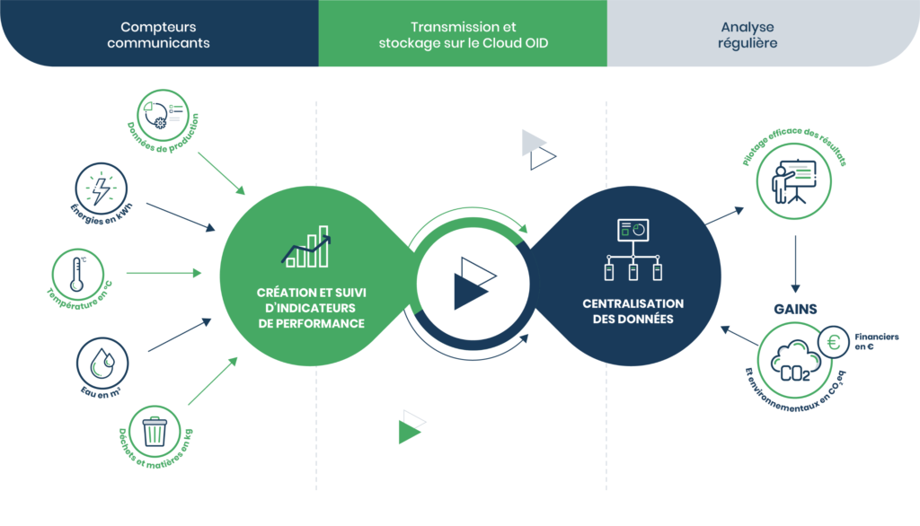 découvrez comment l'exploitation des données peut transformer vos stratégies de vente. optimisez vos performances commerciales en analysant les tendances du marché, comprenant le comportement des clients et en prenant des décisions éclairées pour maximiser vos revenus.