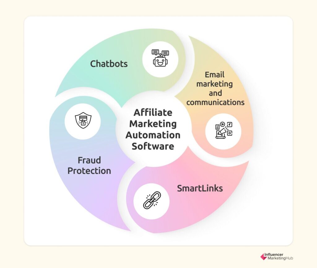 découvrez les tendances du futur du marketing d'affiliation pour 2025. analysez les stratégies innovantes, les outils numériques émergents et les opportunités qui transformeront le paysage du marketing. restez en avance sur la concurrence et préparez-vous pour un avenir prometteur dans le domaine de l'affiliation.