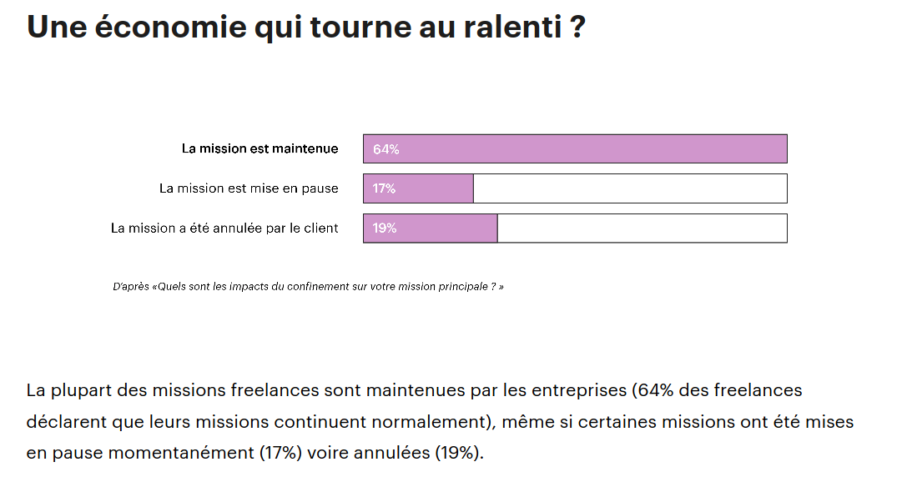 découvrez comment l'impact de google transforme l'univers du contenu affilié et les opportunités pour les freelances. analyse des évolutions algorithmiques et des stratégies à adopter pour rester compétitif dans un paysage numérique en constante mutation.