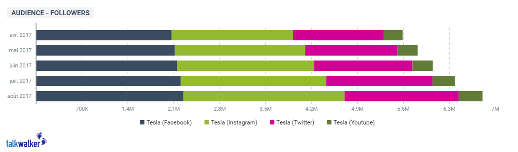 découvrez le monde du luxe sur les réseaux sociaux : tendances exclusives, marques prestigieuses et styles de vie opulents qui inspirent et fascinent. plongez dans cet univers où l'élégance rencontre l'innovation numérique.