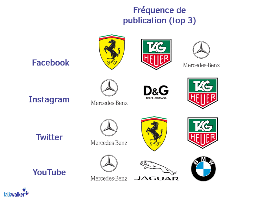 découvrez comment le luxe s'exprime sur les réseaux sociaux. explorez les tendances, les marques emblématiques et l'impact des influenceurs dans l'univers du luxe digital.