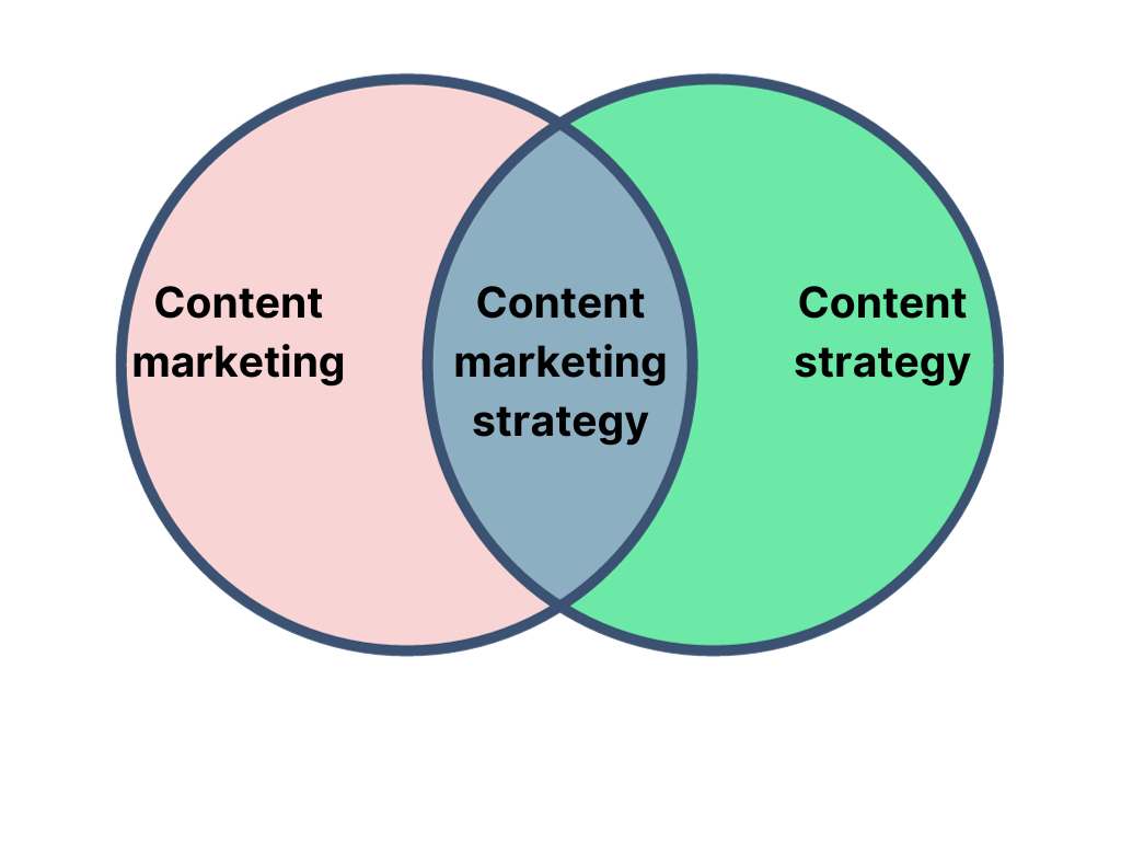 découvrez comment le marketing de contenu peut transformer votre stratégie digitale. apprenez à créer des contenus engageants et pertinents qui attirent l'attention de votre audience, renforcent votre image de marque et favorisent la conversion. explorez les meilleures pratiques et astuces pour optimiser votre présence en ligne.