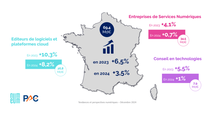 découvrez les tendances des métiers numériques en 2024 : formations, compétences recherchées et opportunités d'emploi dans un secteur en pleine expansion. restez à la pointe des évolutions technologiques et préparez votre avenir professionnel !