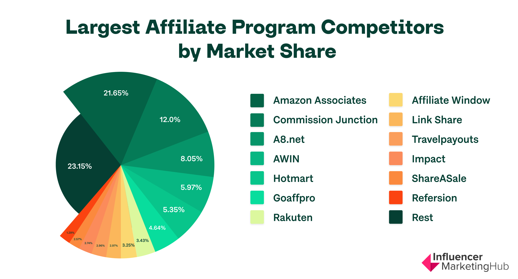 découvrez les meilleures opportunités de marketing d'affiliation en inde et maximisez vos revenus en ligne. rejoignez une communauté dynamique d'affiliés et explorez des programmes rémunérateurs adaptés à divers niches. commencez votre aventure aujourd'hui !