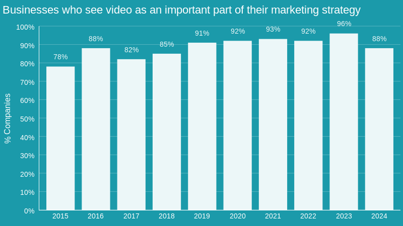 découvrez comment élaborer une stratégie vidéo efficace pour booster la visibilité de votre marque, engager votre audience et optimiser votre communication. explorez des techniques innovantes et des outils adaptés aux tendances du marché.