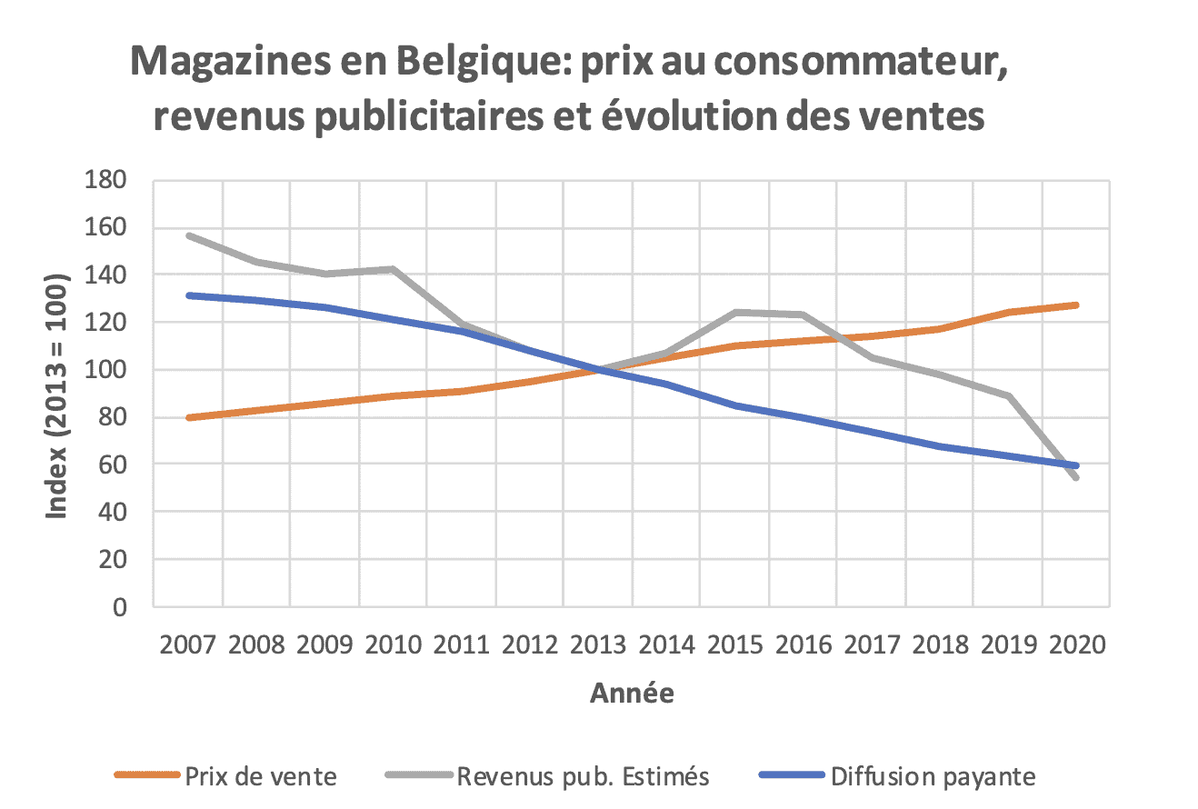 découvrez comment la révolution numérique transforme le paysage des médias et influence les revenus des entreprises. analyse des nouvelles opportunités et défis dans l'ère digitale.