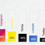 découvrez comment les réseaux sociaux transforment les stratégies des magasins. explorez les meilleures pratiques pour maximiser votre impact en ligne et attirer davantage de clients grâce à une présence efficace sur les réseaux sociaux.