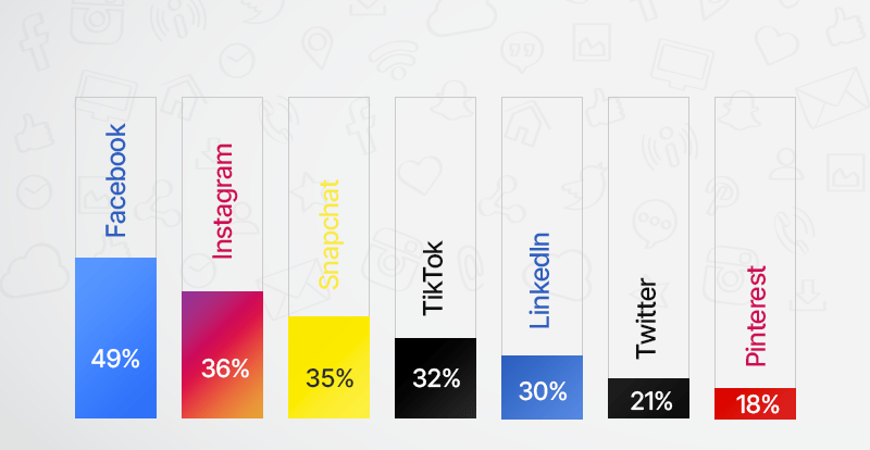 découvrez comment les réseaux sociaux transforment les stratégies des magasins. explorez les meilleures pratiques pour maximiser votre impact en ligne et attirer davantage de clients grâce à une présence efficace sur les réseaux sociaux.