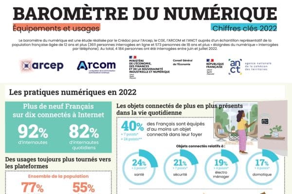 découvrez le baromètre numérique, un outil essentiel pour mesurer et analyser les tendances du digital. restez informé des avancées technologiques et des comportements des utilisateurs sur internet grâce à des données précises et des analyses approfondies.