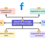 découvrez les outils de réseaux sociaux incontournables pour 2025. optimisez votre stratégie de communication, boostez votre visibilité et engagez efficacement votre audience grâce à des innovations performantes et des tendances émergentes.