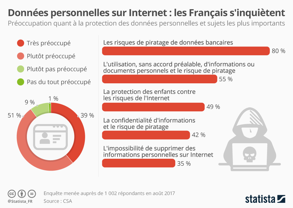 découvrez comment les données internet transforment le paysage des entreprises. analysez les tendances, optimisez votre stratégie commerciale et boostez votre performance grâce à des insights pertinents sur le cyberespace.