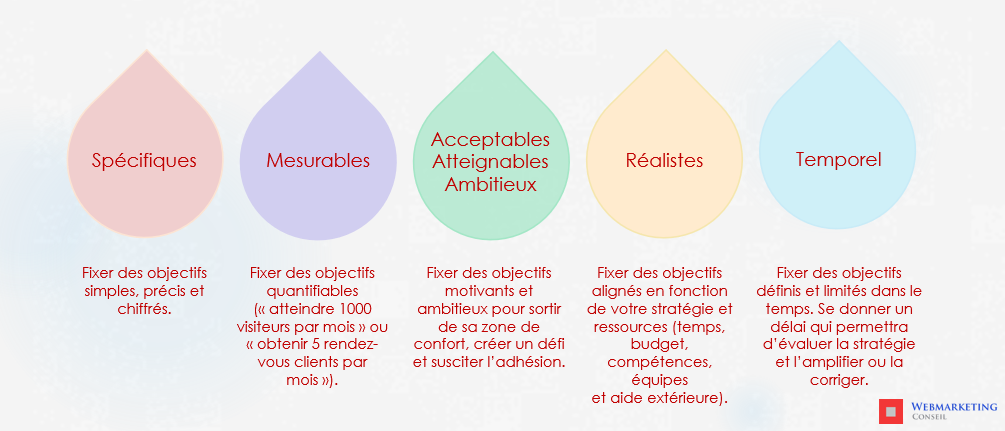 découvrez les meilleurs outils pour les consultants digitaux afin d'optimiser vos stratégies en ligne. boostez votre efficacité avec des solutions adaptées pour l'analyse, la gestion de projet et le marketing digital.