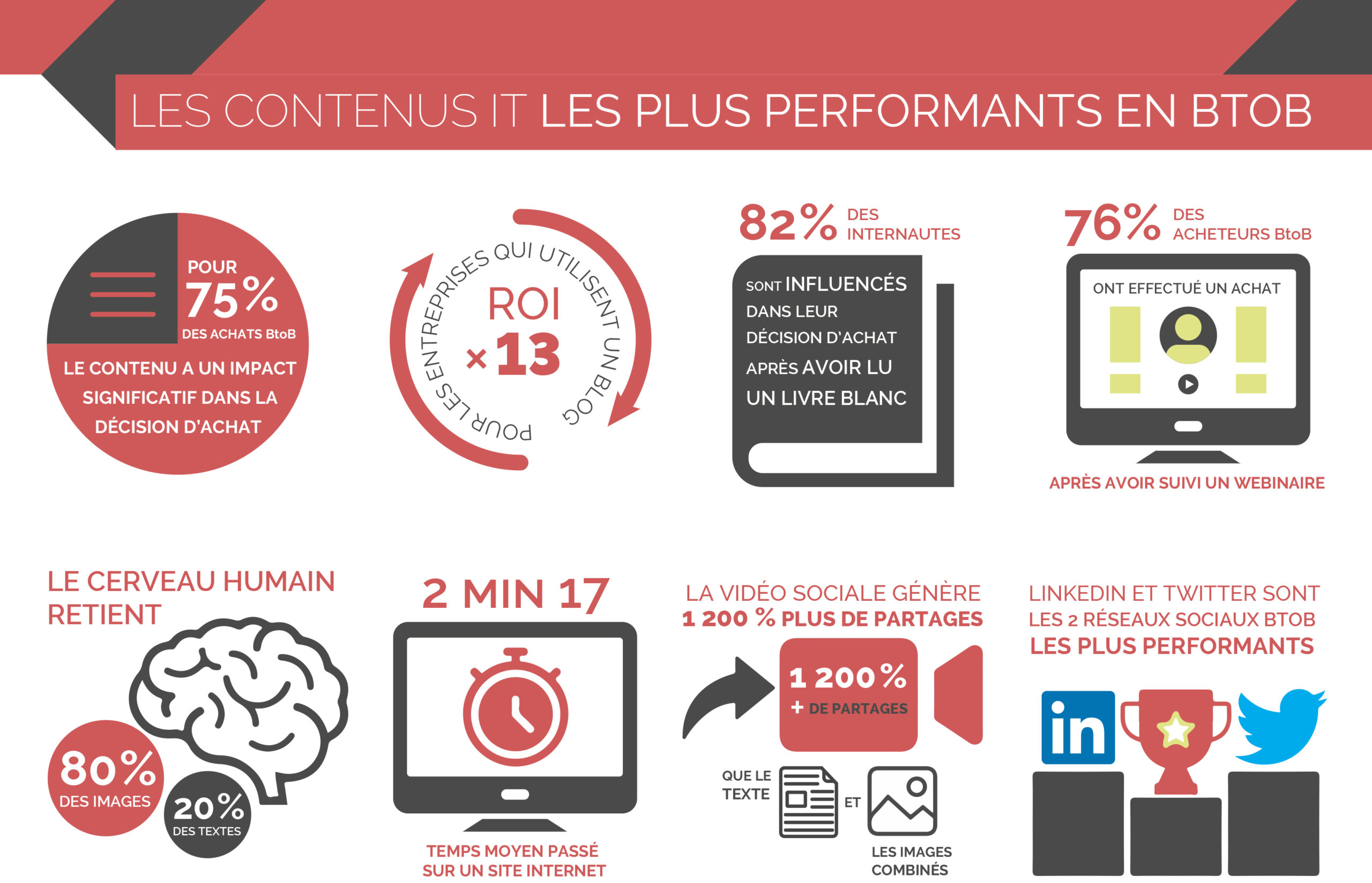 découvrez comment optimiser votre stratégie de vidéo sur les réseaux sociaux btob pour maximiser l'engagement et renforcer votre marque. apprenez des techniques éprouvées et des conseils pratiques pour attirer vos clients professionnels grâce à du contenu vidéo percutant.